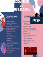 Cardioversion y Desfibrilacion