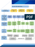 Plan Mejorado de Mejora Continua