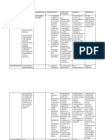 Cuadro Comparativo