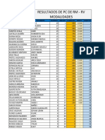 Resultados de Modalidades