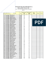 Bảng Điểm Pst Clc 2023