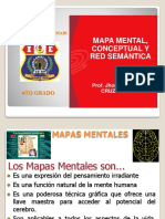 Mapa Mental, Conceptual y Red Semántica