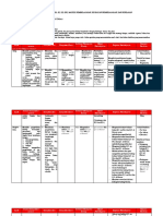 Analisis SKL Ki KD 1 Kelas 3