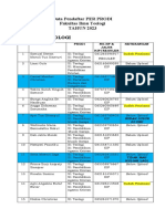 Data Pendaftar Fakultas Ilmu Teologi