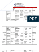 Revised SSIP Template