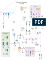 Visio-Transport Assets - Information Assets Diagram 2022