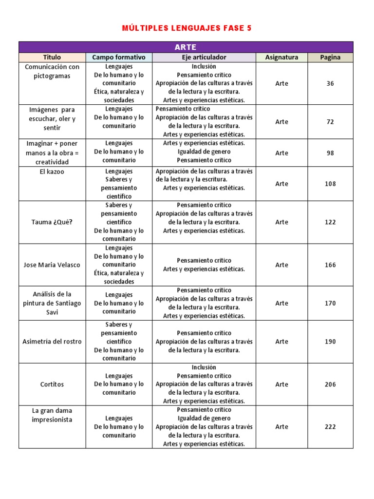 Múltiples Lenguajes en Quinto Grado | PDF