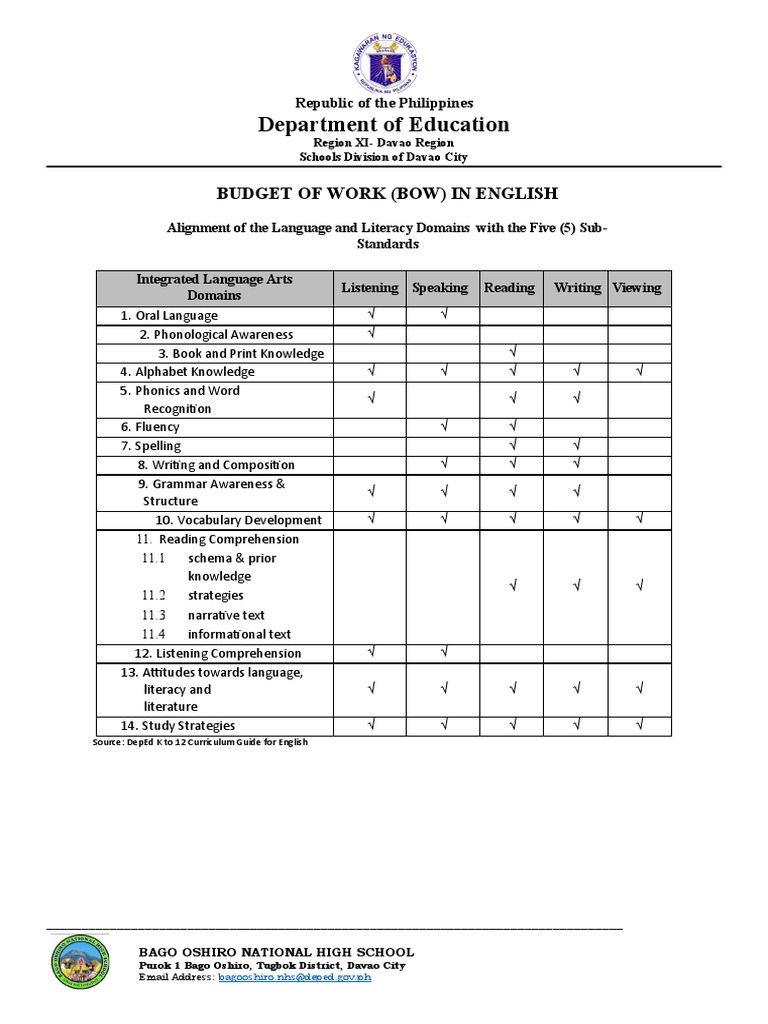Budget of Work | PDF