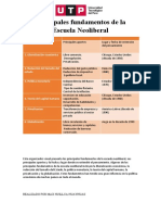 Principales Fundamentos de La Escuela Neoliberal