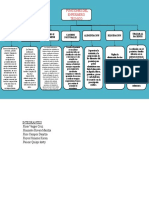 Funciones Del Tecnico de Enfermeria