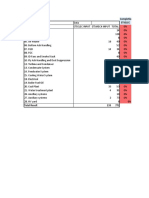 PDM Frequency Review