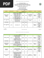 C Co Weekly Battle Rhythm Schedule | PDF