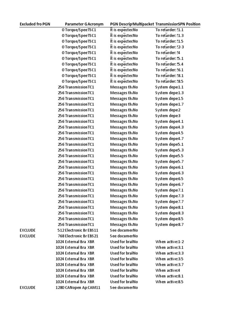 SPN Descriptions PDF Electrical Engineering Electricity