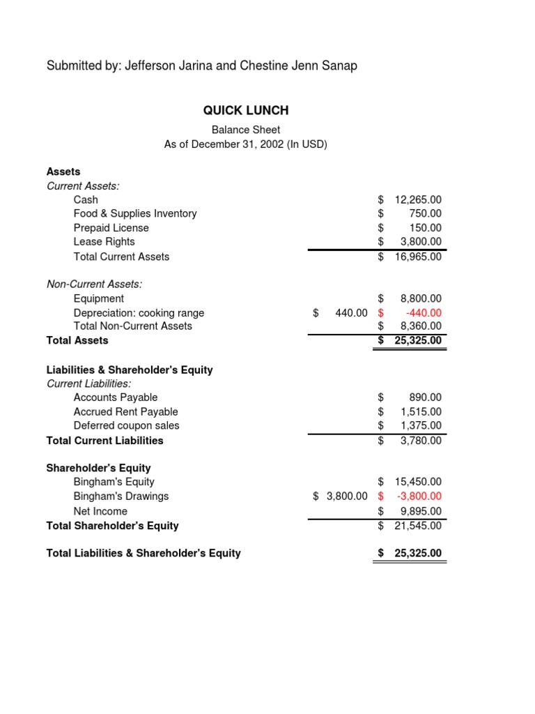 Case Study Quick Lunch Financial Statements Jarina Sanap PDF