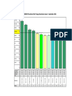 Grafik Persalinan Oleh Nakes