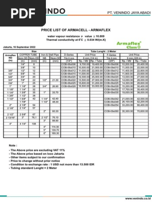 Pricelist Armaflex Class O