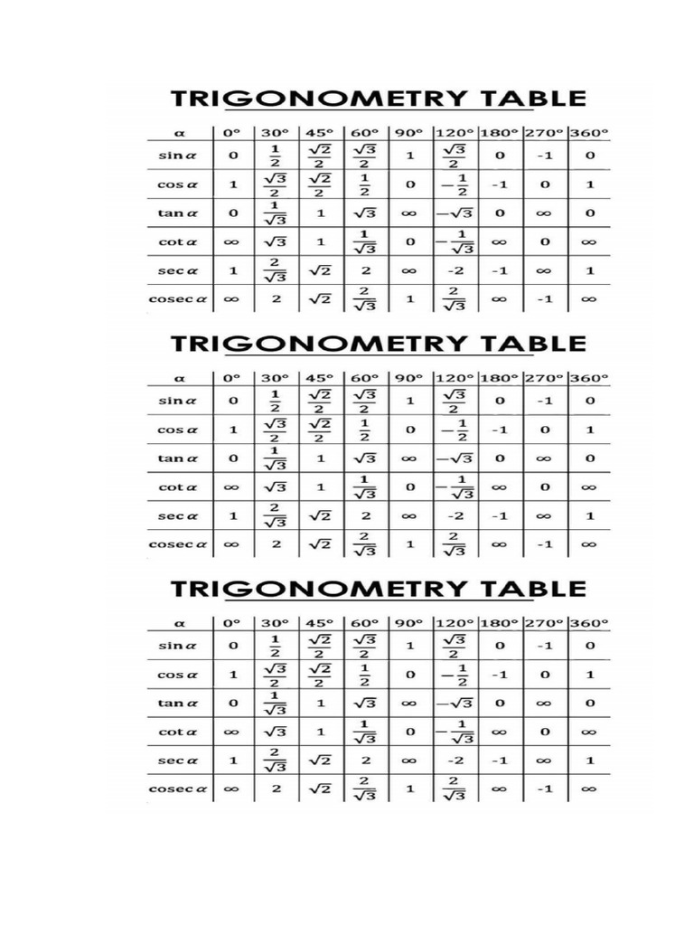 Tabel Trigonometri | PDF