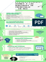 Infografía Internet y Las Comunidades de Aprendizaje en Red