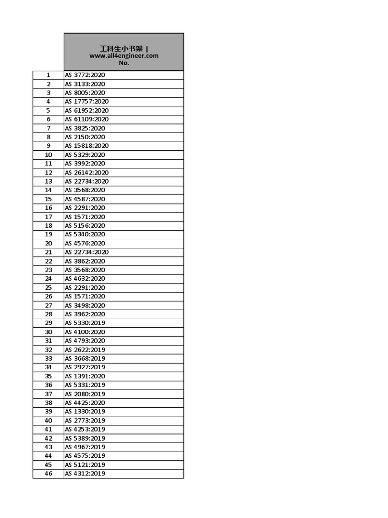Australian Standards List PDF