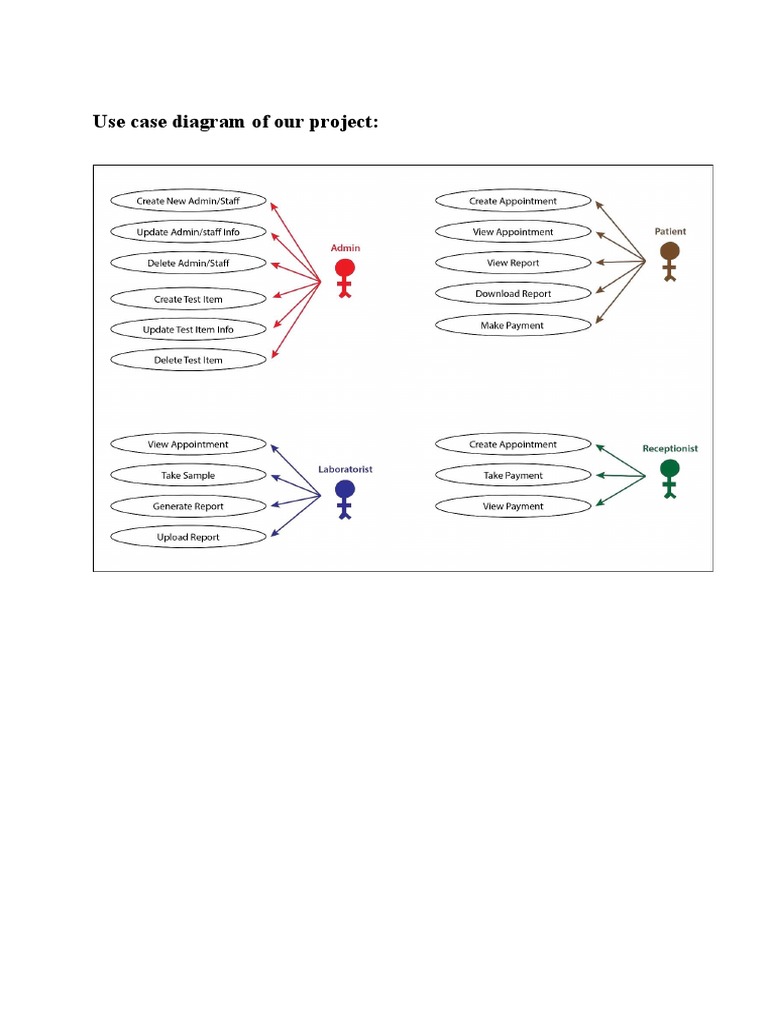 Software Requirements Specification | PDF