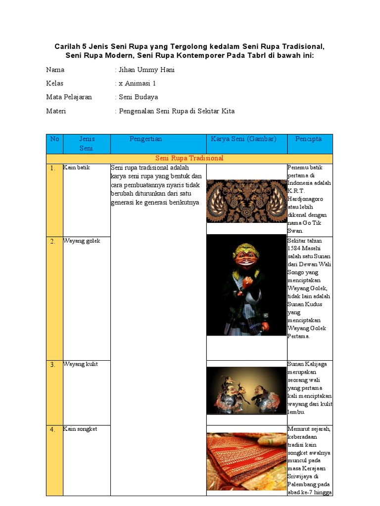 5 Jenis Seni Rupa Tradisional dan Modern | PDF