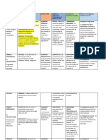 Esquema Estilos de Aprendizajes