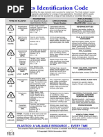 The Plastics Identification Code | PDF | Polystyrene | Polyvinyl Chloride