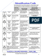 Plastic Identification Codes