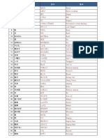 Daftar Kanji Irodori Final