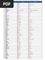 Daftar Kanji JFT Basic A2 | PDF