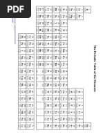 O'Level Periodic Table PDF | PDF | Periodic Table | Sets Of Chemical ...