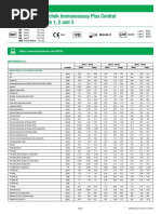 Liquichek Immunoassay Plus Control Levels 1, 2 and 3: Instrumento