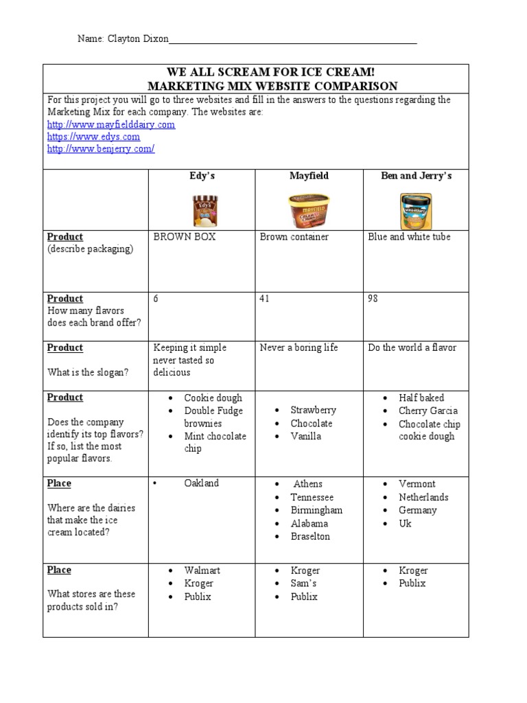 we all scream for ice cream marketing mix project 5b1 5d 1 PDF