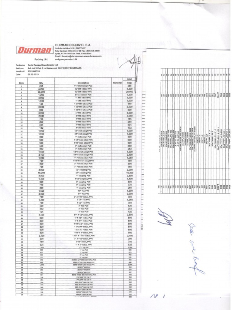 Dpil Durman Packing List PVC Fitting PDF