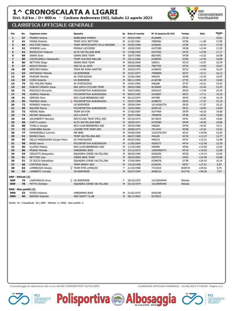 Cronoscalata Ligari 2023 Results | PDF