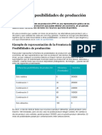 Frontera de Posibilidades de Producción