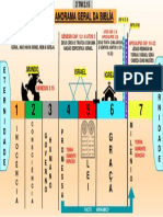 Panorama Geral Da Bíblia