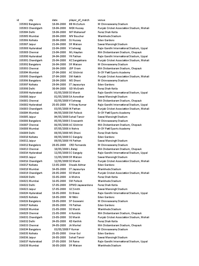 ipl-matches-2008-2020-pdf