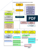 Estructura Organica 2014 Modificado