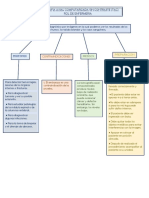 Mapa Mental Tomografia