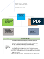 LK - Resume Pendalaman Materi PPG 2022 Revisi Bab 1 Ok