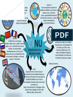 Mapa Conceptual de La ONU 2