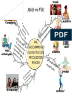 _Mapa Mental Keyla Loy M Mal Funcionamiento de Los Procesos Psicologicos Basicos Introduccion a La Psicologia