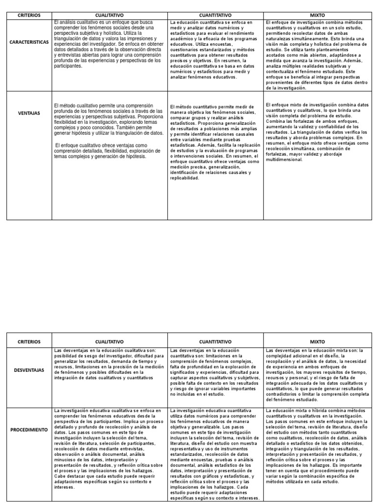 Comparativa de enfoques de investigación | PDF | Crecimiento personal y ...