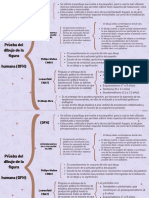 Cuadro Sinóptico Sobre Journaling Con Degradado