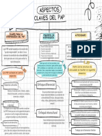 Cuadro Sinóptico Aspectos Claves Pap