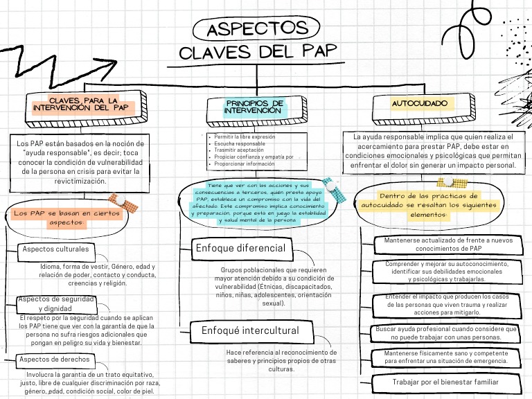 cuadro-sin-ptico-aspectos-claves-pap-pdf