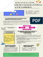 Infografía organización del servicio educativo en Colombia