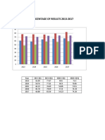 Result Statistics