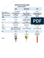 LAND NODAL SYSTEMS - Accelerometers Comparisson